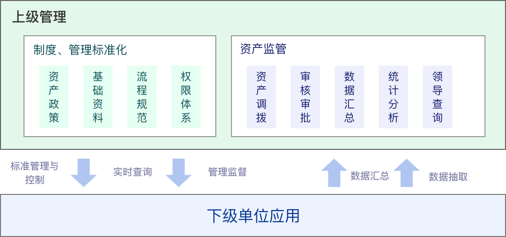 企业资产实时监控